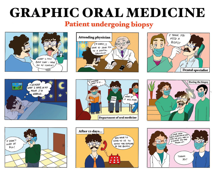 Reducing the anxiety of patients undergoing an oral biopsy by means of graphic novels: an open-label randomized clinical trial.