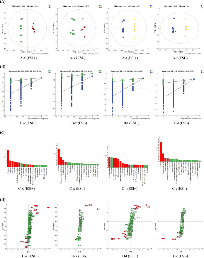 Comparison of the Fatty Acid Composition and Small Molecular Metabolites between Yanjin Blackbone Chicken and Piao Chicken Meat.