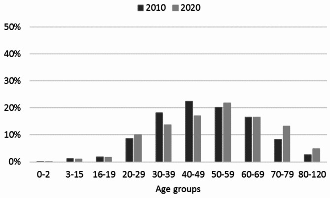 The effect of clinical guidelines on the utilisation of radiographs in chiropractic clinics in Denmark - an interrupted time series analysis.