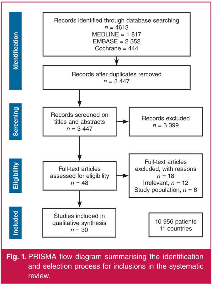 Hypertension treatment in sub-Saharan Africa: a systematic review.
