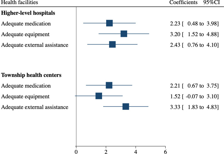 Supporting and retaining competent primary care workforce in low-resource settings: lessons learned from a prospective cohort study.