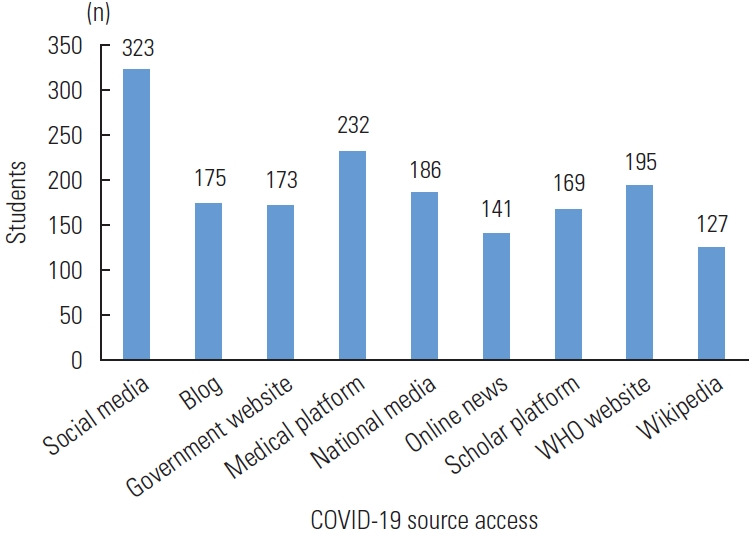 An Important Strategy to Improve Adolescent Health Literacy: COVID-19 Modules in High School in Indonesia.