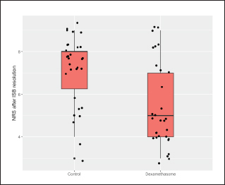 Rebound pain after interscalene brachial plexus block for shoulder surgery: a randomized clinical trial of the effect of different multimodal analgesia regimens.