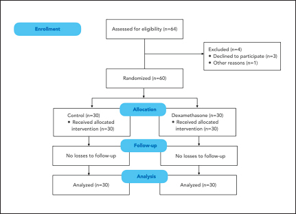 Rebound pain after interscalene brachial plexus block for shoulder surgery: a randomized clinical trial of the effect of different multimodal analgesia regimens.