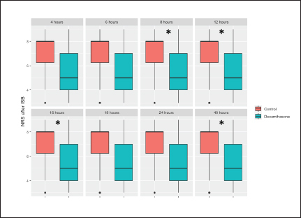 Rebound pain after interscalene brachial plexus block for shoulder surgery: a randomized clinical trial of the effect of different multimodal analgesia regimens.