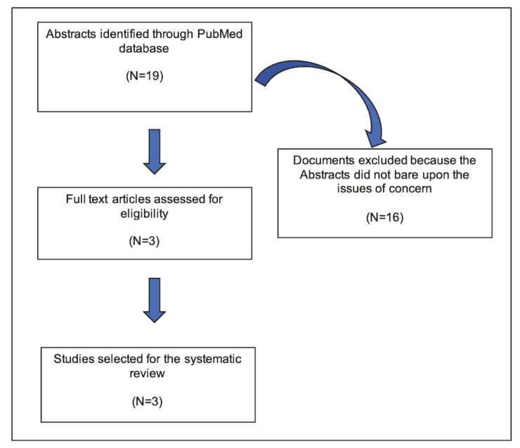 Recent infective endocarditis research findings suggest dentists prescribe prophylactic antibiotics for patients having a bicuspid aortic valve or mitral valve prolapse.