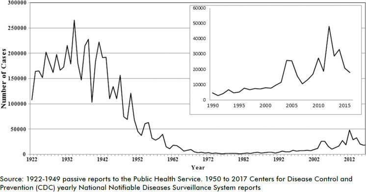 [Pertussis worldwide. Vaccinating children and adults].