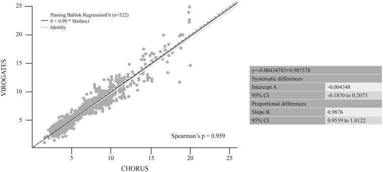 Detection of Inflammatory Biomarker suPAR in COVID-19 Disease With CHORUS TRIO Instrument.
