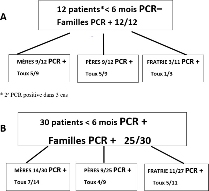 [Pertussis worldwide. Vaccinating children and adults].