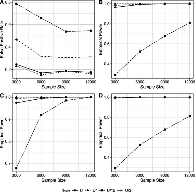 Inferring a directed acyclic graph of phenotypes from GWAS summary statistics.