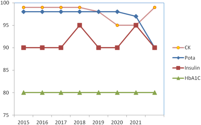 Compliance to specifications in an external quality assurance program: did new biological variation estimates of the European Federation of Laboratory Medicine (EFLM) affect the quality of laboratory results?