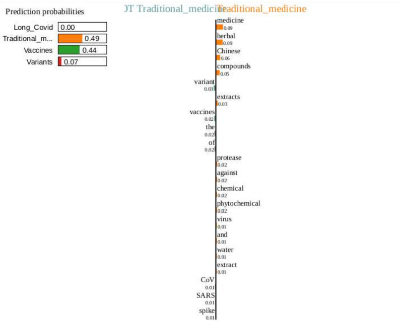 Impact of COVID-19 research: a study on predicting influential scholarly documents using machine learning and a domain-independent knowledge graph.