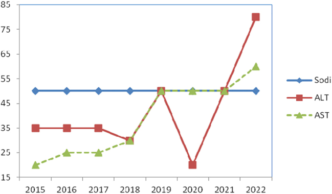 Compliance to specifications in an external quality assurance program: did new biological variation estimates of the European Federation of Laboratory Medicine (EFLM) affect the quality of laboratory results?