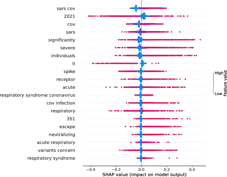 Impact of COVID-19 research: a study on predicting influential scholarly documents using machine learning and a domain-independent knowledge graph.