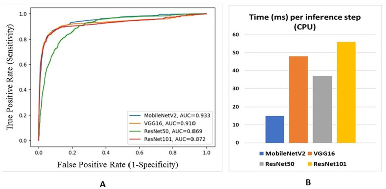 Designing a Deep Learning-Driven Resource-Efficient Diagnostic System for Metastatic Breast Cancer: Reducing Long Delays of Clinical Diagnosis and Improving Patient Survival in Developing Countries.