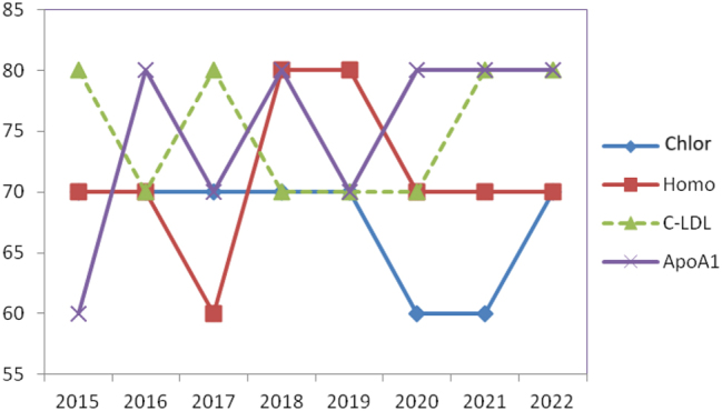 Compliance to specifications in an external quality assurance program: did new biological variation estimates of the European Federation of Laboratory Medicine (EFLM) affect the quality of laboratory results?