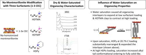 Influence of water saturation on interlayer properties of HDTMA-, HDTMP-, and HDPy-modified montmorillonite organoclays