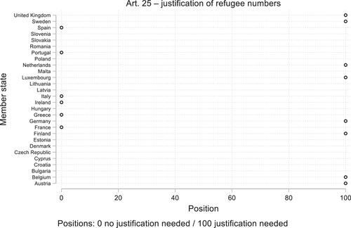 Making EU refugee policy in 2001, applying it in 2022: Directive 2001/55/EC and its use in 2022