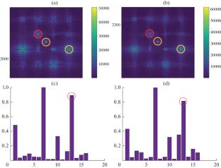 Influence of Defocusing on the Correctness of Detection of Wavefront Aberrations Using a Matched Filter