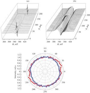 Structure and Magnetic Properties of the Single Crystal of the Liquid-Crystalline Cu(II) Complex with β-Enaminoketone