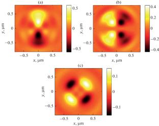 Hall Effect near a Sharp Focus of Cylindrical Vector Beams with Negative Order