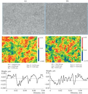 Synthesis of Porous and Oxide Nanostructures by the Method of Laser Irradiation Using Computer Optics Elements