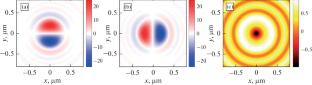 Hall Effect for Beams with Circular Polariziation