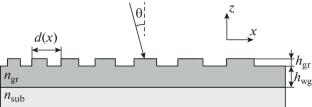 Resonant Effects in Subwavelength Diffraction Gratings with Varying Period in the Case of Oblique Incidence