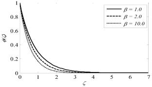 Significance of Thermal Boundary Layer Analysis of MHD Chemically Radiative Dissipative Casson Nanofluid Flow over a Stretching Sheet with Heat Source