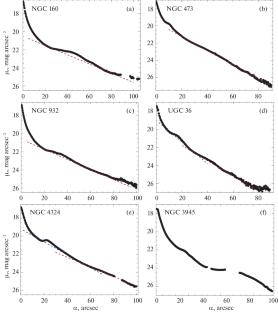 Star Formation in Lenticular Galaxies with MaNGaL Mapper