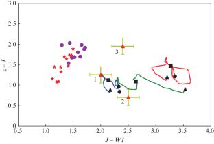 Selected Active Galactic Nuclei from SRG/eROSITA Survey: Optical and IR Observations in 2021 and 2022 with the 2.5-m Telescope at the Caucasian Mountain Observatory of SAI MSU