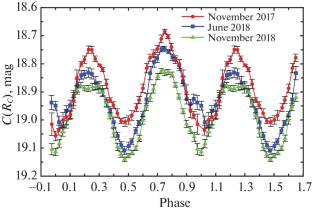 Observations of X-ray Binaries at the Caucasus Mountain Observatory of SAI MSU