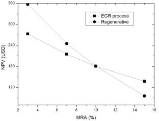 Energy Recovery Based on Exhaust Gas Recirculation and Heat Regeneration Processes Applied in a Firewood Boiler