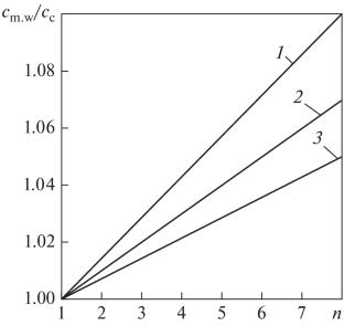 Simulation of Droplet Entrainment in Multistage Flash Evaporating Units