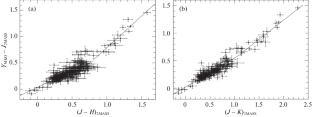 Photometric Operation Mode of the ASTRONIRCAM Camera