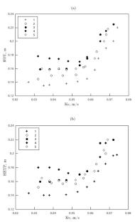 Influence of Nonuniform Irrigation of Structured Packing on Heat and Mass Transfer in Distillation Column