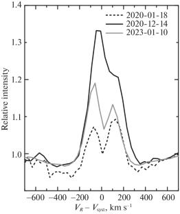 The Post-AGB Star IRAS 07253–2001: Pulsations, Long-Term Brightness Variability and Spectral Peculiarities