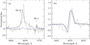 The Nature of the Emission Spectrum of NGC 7793 P13: Testing the Supercritical Accretion Disk Wind Model