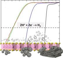 ΜοS2 nanoensembles prepared by a simple solvothermal route for hydrogen evolution reaction