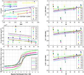 Effect of Tb3+ doping on structural and magnetic properties of CuFe2O4 nanoparticles for biomedical applications