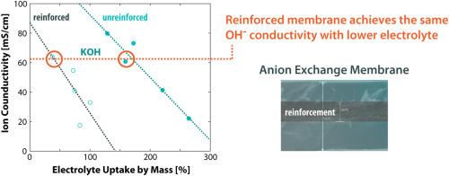 Anion exchange membranes: The effect of reinforcement in water and electrolyte