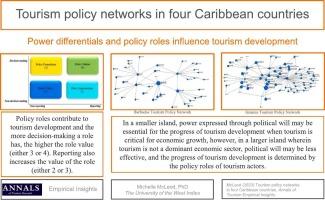 Tourism policy networks in four Caribbean countries