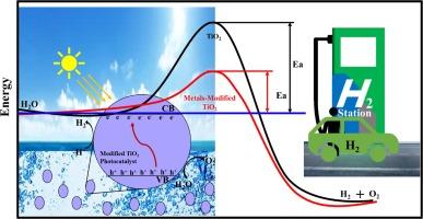 Prospects, challenges, and opportunities of the metals-modified TiO2 based photocatalysts for hydrogen generation under solar light irradiation: A review