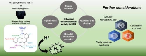 Towards metal-free nitrogen-doped graphene aerogels as efficient electrocatalysts in hydrogen evolution reaction