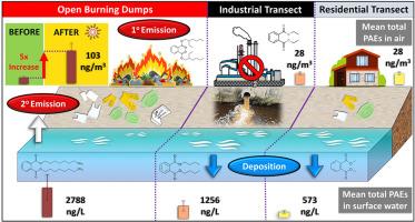 Air-water exchange and risk assessment of phthalic acid esters during the early phase of COVID-19 pandemic in tropical riverine catchments of India