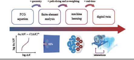 Statistical learning prediction of fatigue crack growth via path slicing and re-weighting