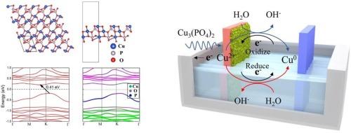 Exploring Cu0–Cu+ sites for enhancing non-enzymatic photoelectrochemical glucose sensing performance