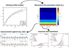 A model for the momentum flux parameters of the 1D Two-Fluid Model in vertical annular flows: Linear stability and numerical analysis