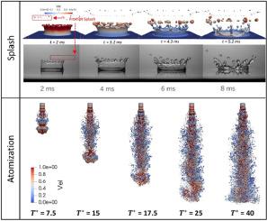 A three-dimensional non-orthogonal multiple-relaxation-time phase-field lattice Boltzmann model for multiphase flows at large density ratios and high Reynolds numbers