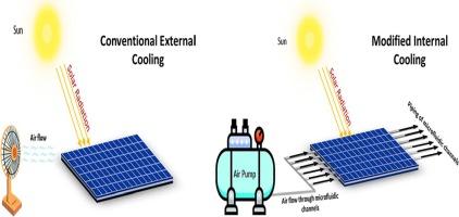 Internal active cooling of a crystalline silicon photovoltaic module: Development of a modeling framework